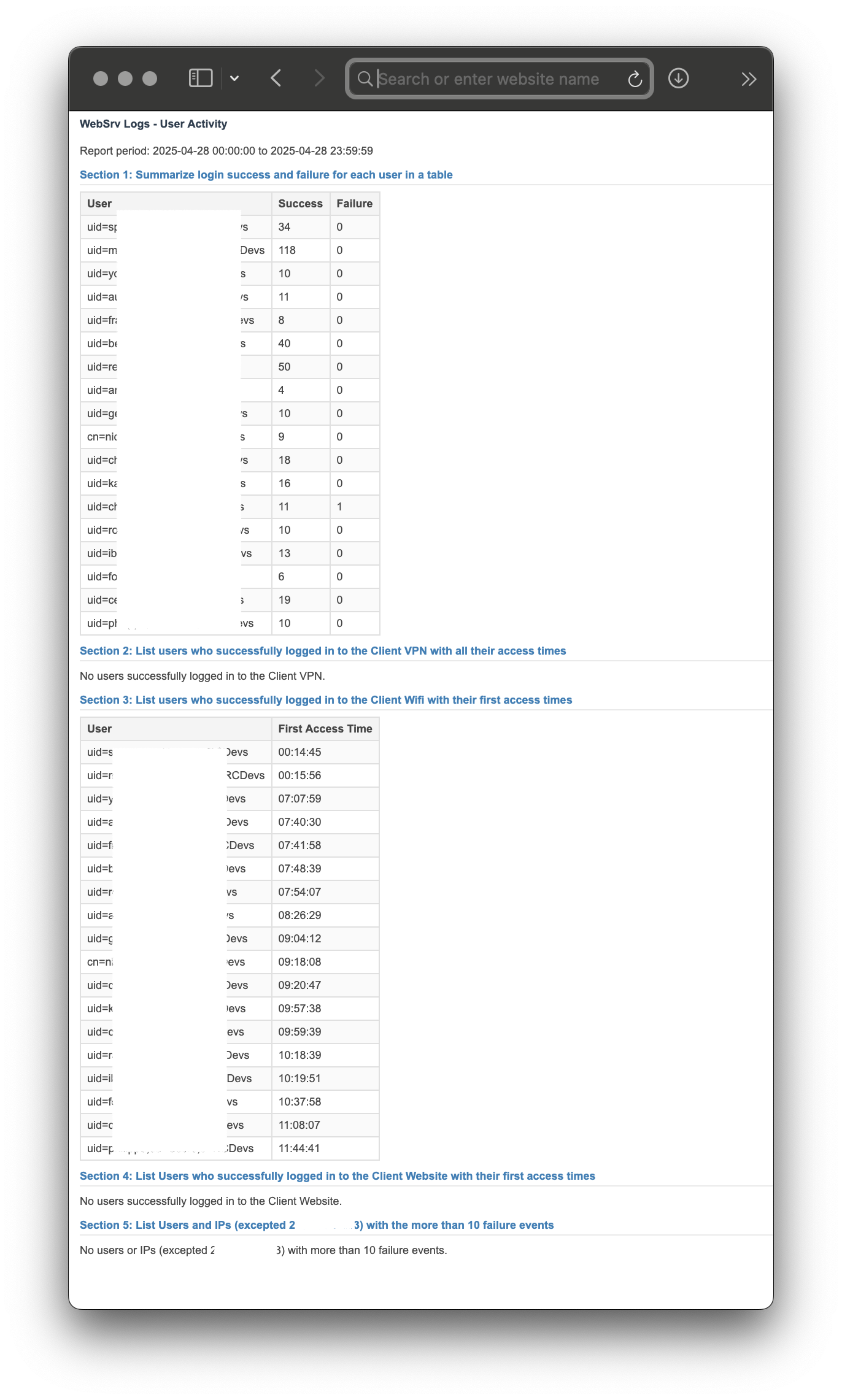 User Activity