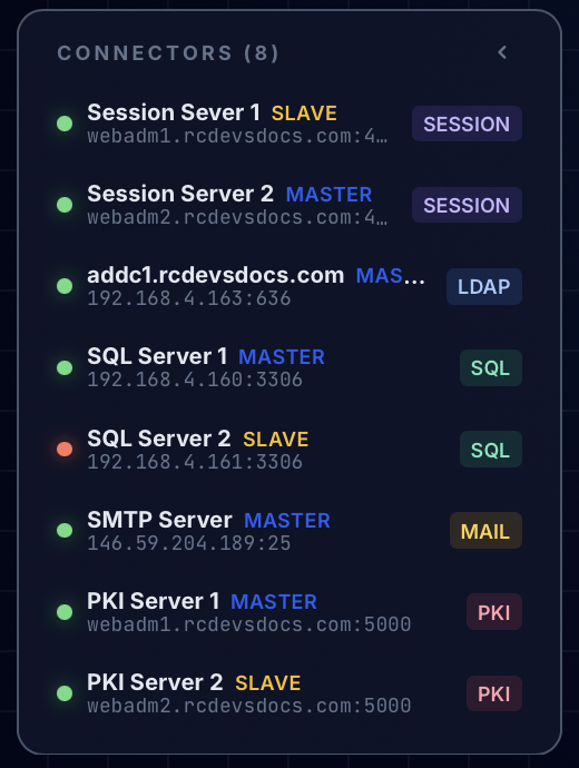 Connector Statuses