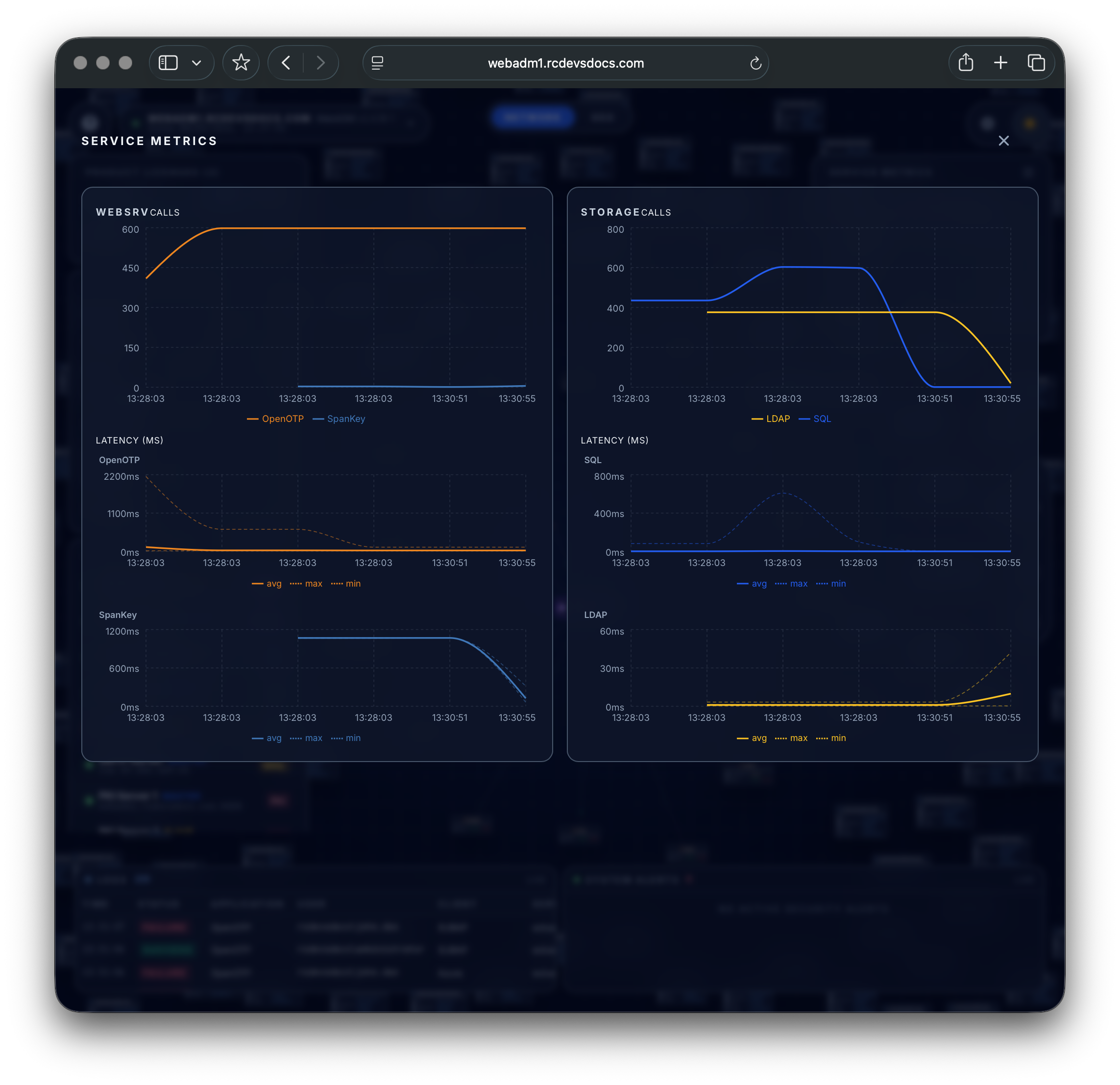 Monitoring Console Metrics