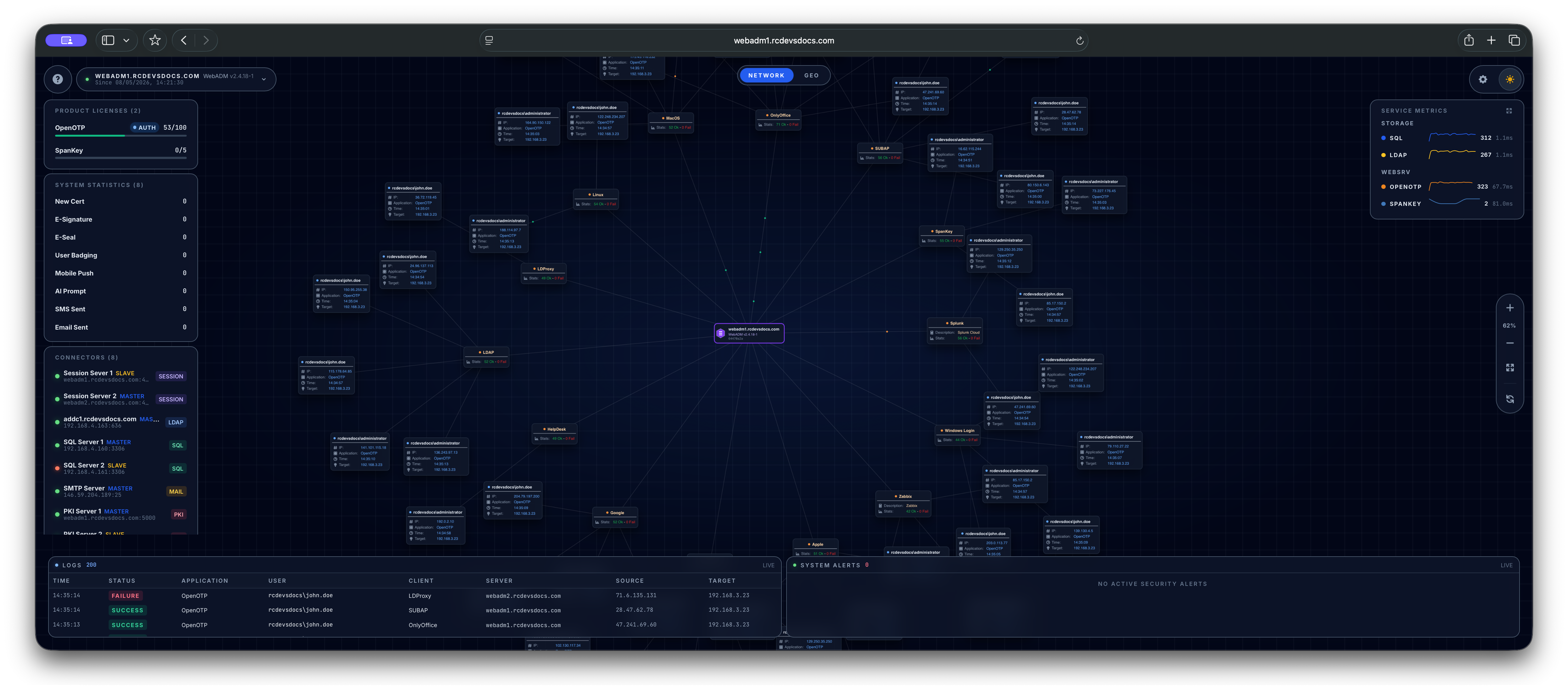 Monitoring Console Network view