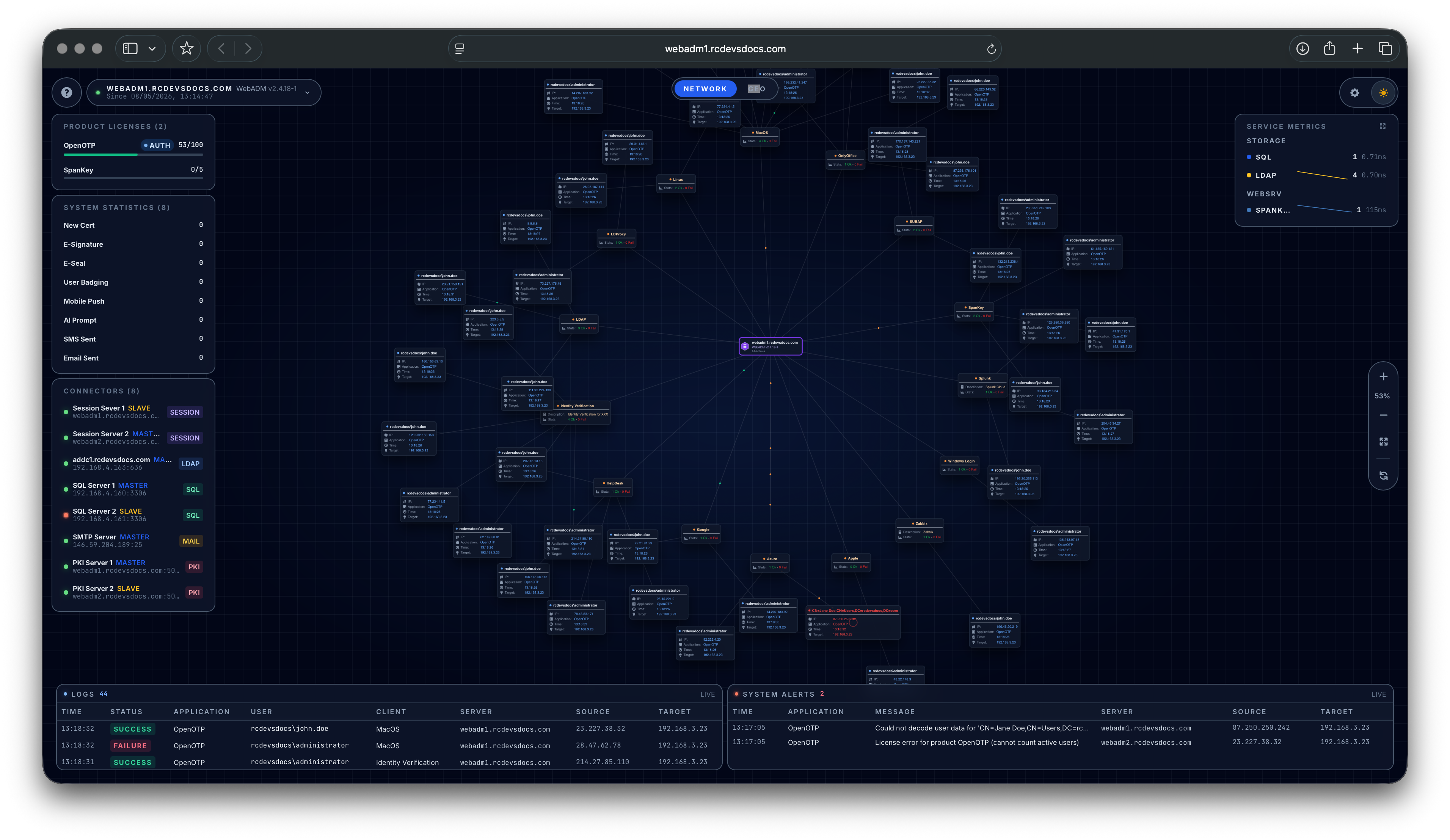 Monitoring Console