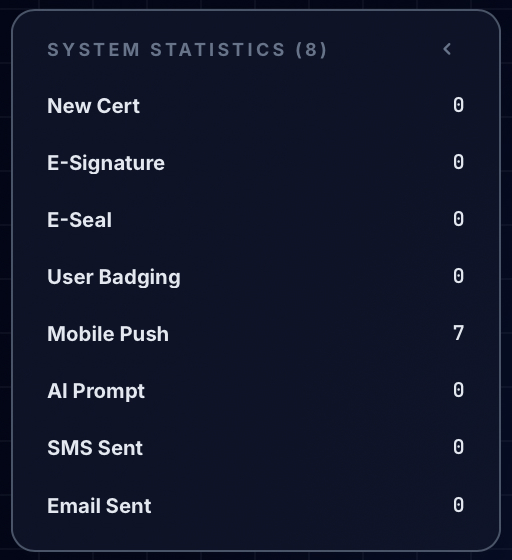 Monitoring Console Statitics